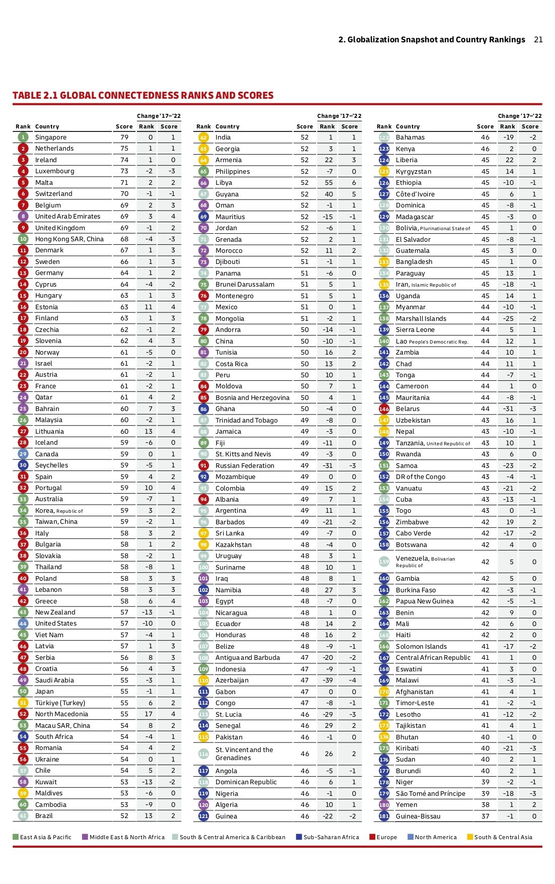 2024 全球连通性指数排名:新加坡位居世界第一